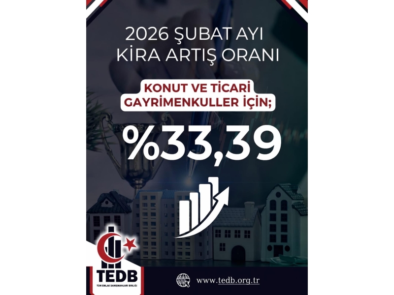 2026 MART AYI KONUT VE İŞYERİ KİRA ARTIŞ ORANI